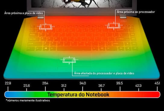 Notebook Avell Superaquecendo